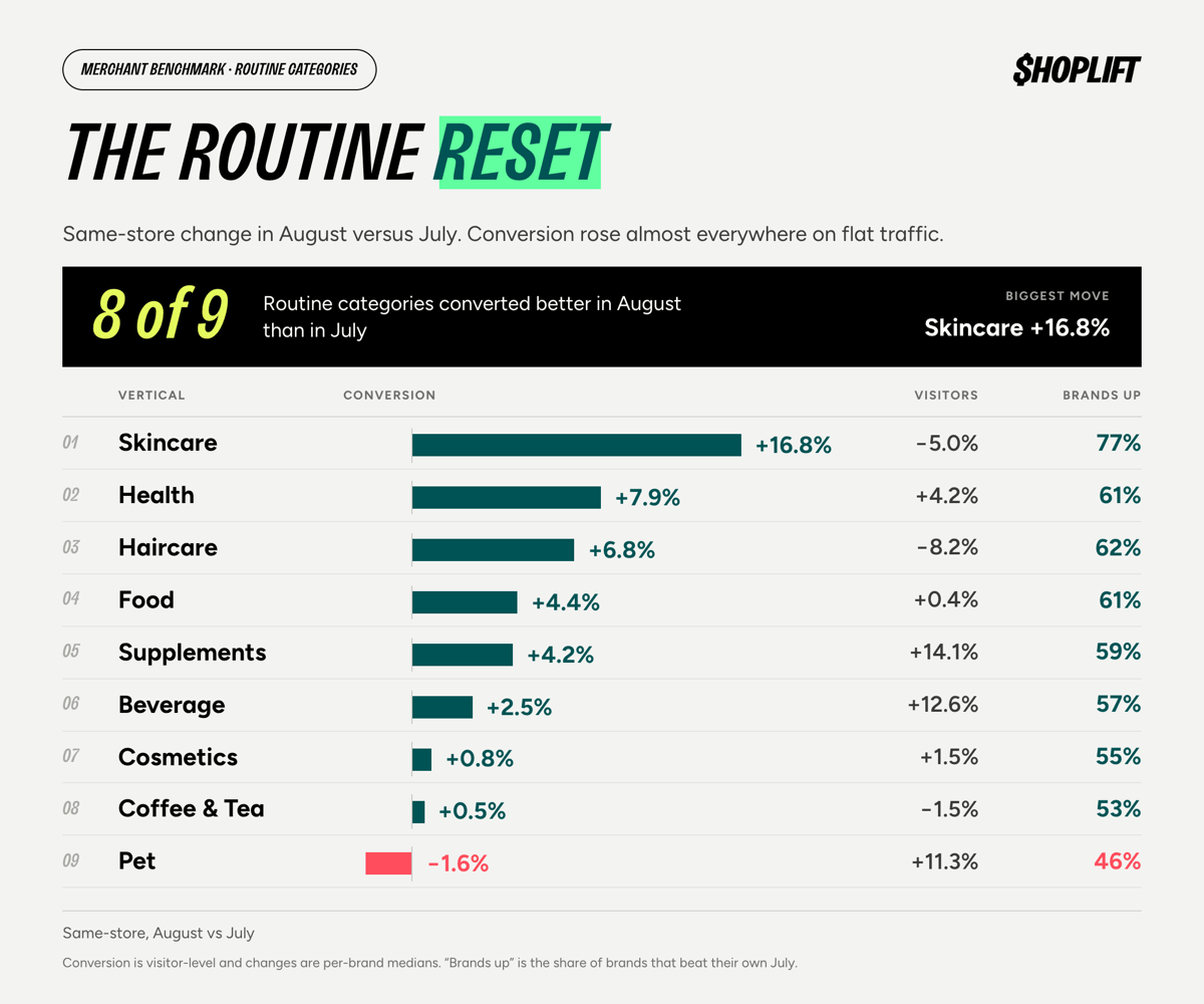 routine-reset