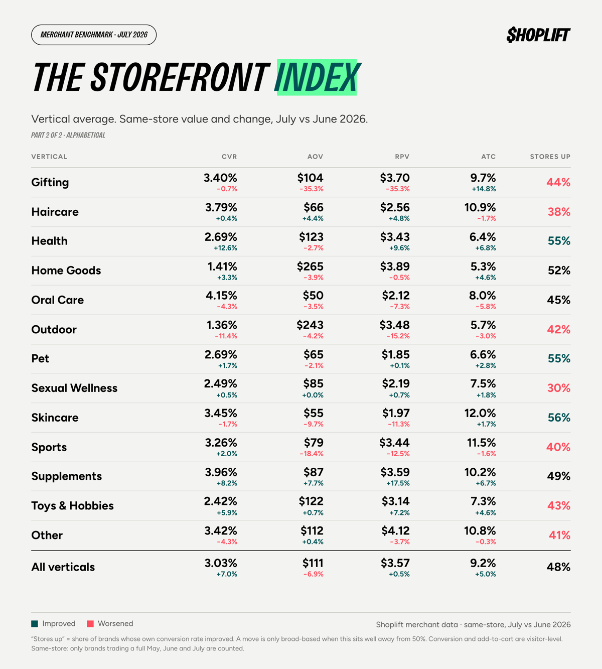 storefront-index-july26-2-of-2